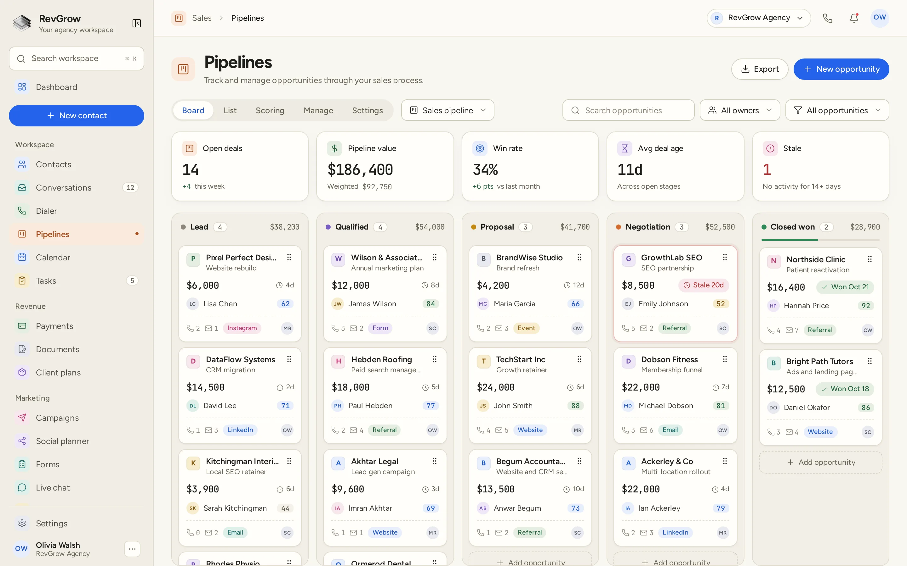 RevGrow Pipelines board with open deals, pipeline value, win rate, average deal age and a stale count above a Kanban of opportunities in Lead, Qualified, Proposal, Negotiation and Closed won.