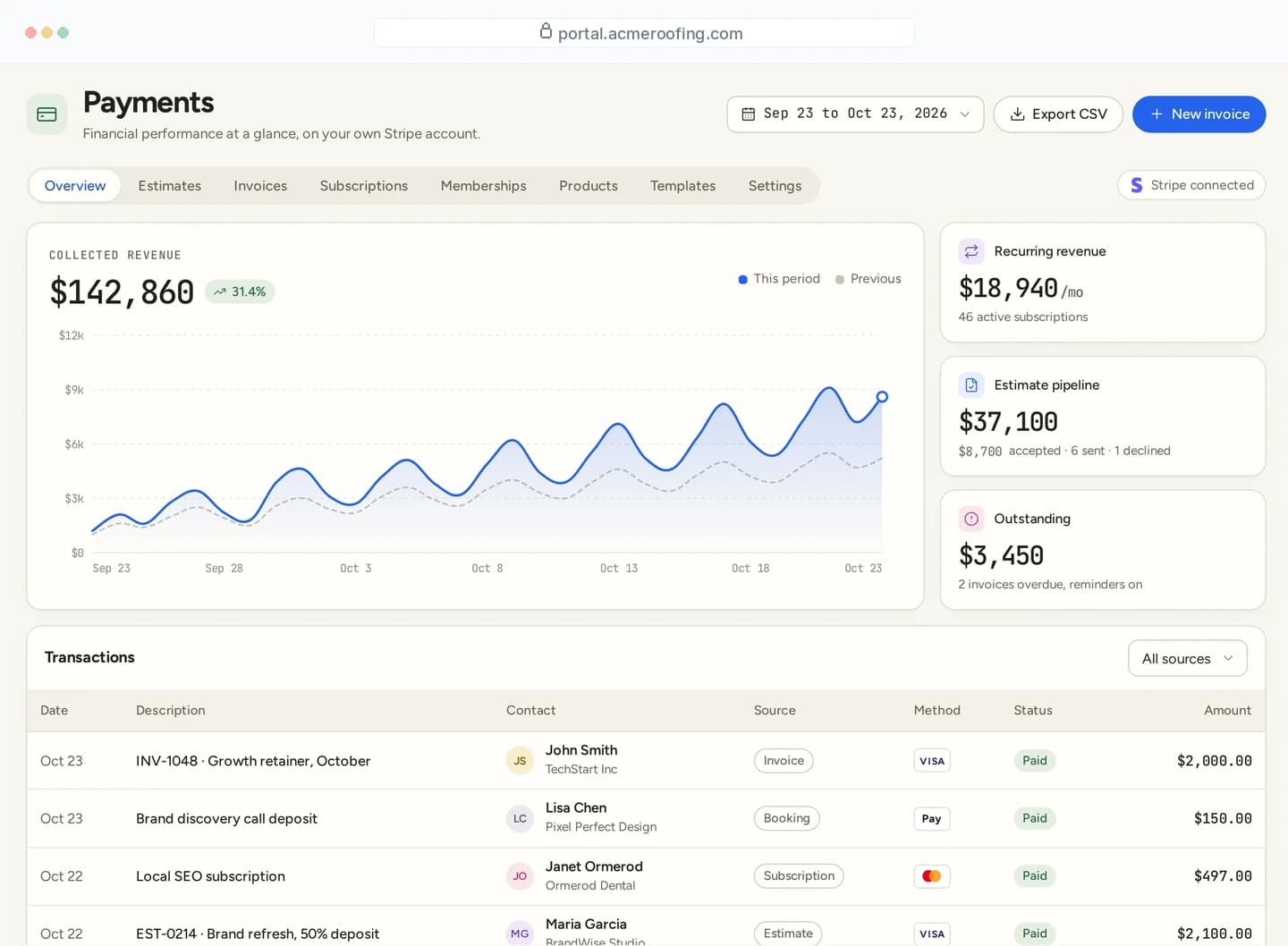 Acme Roofing payments screen with revenue, invoices and recent transactions at portal.acmeroofing.com.